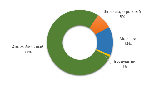 перевозки3.png