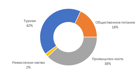 таблица_3.png