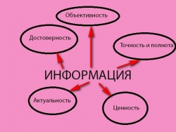 КАК ПРЕОДОЛЕТЬ ДЕФИЦИТ ОБЪЕКТИВНОСТИ В ИНФОРМАЦИИ О ДЕЯТЕЛЬНОСТИ ГРАЖДАНСКИХ ОРГАНИЗАЦИЙ