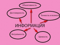КАК ПРЕОДОЛЕТЬ ДЕФИЦИТ ОБЪЕКТИВНОСТИ В ИНФОРМАЦИИ О ДЕЯТЕЛЬНОСТИ ГРАЖДАНСКИХ ОРГАНИЗАЦИЙ