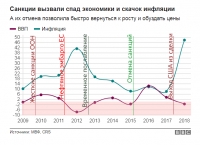 ИРАН ПОД ЖЕСТКИМИ САНКЦИЯМИ США: ВЫЖИВЕТ ЛИ СТРАНА В ИЗОЛЯЦИИ ОТ ЗАПАДА?