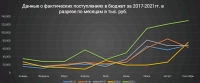 В ГАГРСКОМ РАЙОНЕ ЗА 9 МЕСЯЦЕВ В ВИДЕ НАЛОГОВ СОБРАНО 589 МЛН  РУБЛЕЙ
