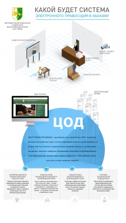 РАБОТНИКИ СУДОВ ОБЩЕЙ ЮРИСДИКЦИИ ИЗУЧАЮТ НОВЫЕ ИНФОРМАЦИОННЫЕ ТЕХНОЛОГИИ, НАПРАВЛЕННЫЕ НА МОДЕРНИЗАЦИЮ СУДЕБНОЙ СИСТЕМЫ
