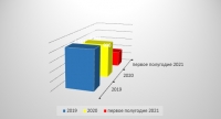ТПП РА О ТОРГОВО-ЭКОНОМИЧЕСКИХ ВЗАИМООТНОШЕНИХ РЕСПУБЛИКИ АБХАЗИЯ С ТУРЕЦКОЙ РЕСПУБЛИКОЙ