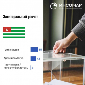 ИНСОМАР ОПУБЛИКОВАЛ ЭЛЕКТОРАЛЬНЫЙ РАСЧЁТ ПО &laquo;ЧИСТЫМ&raquo; ГОЛОСАМ