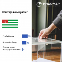 ИНСОМАР ОПУБЛИКОВАЛ ЭЛЕКТОРАЛЬНЫЙ РАСЧЁТ ПО &laquo;ЧИСТЫМ&raquo; ГОЛОСАМ