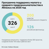 ГОСУДАРСТВО ПОДДЕРЖИТ ПРОЕКТЫ МАЛОГО И СРЕДНЕГО ПРЕДПРИНИМАТЕЛЬСТВА
