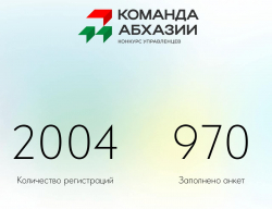 В ПРОЕКТЕ &laquo;КОМАНДА АБХАЗИИ&raquo; УЖЕ БОЛЕЕ 2000 ЧЕЛОВЕК