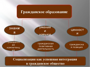 НУЖНО ЛИ НАМ ГРАЖДАНCКОЕ ОБРАЗОВАНИЕ?