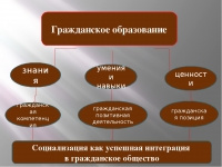 НУЖНО ЛИ НАМ ГРАЖДАНCКОЕ ОБРАЗОВАНИЕ?