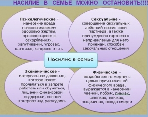 ЖЕСТОКОСТЬ И НАСИЛИЕ В СЕМЬЕ &ndash;                   ПРИЧИНЫ, СЛЕДСТВИЯ И ПУТИ ПРЕОДОЛЕНИЯ