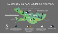 ПАРЛАМЕНТ УТВЕРДИЛ ПОСТАНОВЛЕНИЕ ПРАВИТЕЛЬСТВА   &laquo;ОБ ОБРАЗОВАНИИ НАЦИОНАЛЬНОГО ПАРКА РЕСПУБЛИКИ АБХАЗИЯ &laquo;КОДОРСКОЕ УЩЕЛЬЕ&raquo;