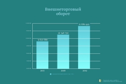 ВНЕШНЕТОРГОВЫЙ ОБОРОТ АБХАЗИИ ЗА ПЕРВОЕ ПОЛУГОДИЕ 2019 ГОДА СОСТАВИЛ 11 МЛРД 689 МЛН РУБЛЕЙ