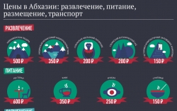 НА САЙТЕ SPUTNIK АБХАЗИЯ ПОЯВИЛСЯ НОВЫЙ РАЗДЕЛ  &laquo;ОТДЫХ В АБХАЗИИ&raquo;