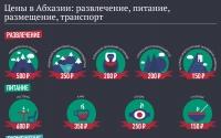 НА САЙТЕ SPUTNIK АБХАЗИЯ ПОЯВИЛСЯ НОВЫЙ РАЗДЕЛ  &laquo;ОТДЫХ В АБХАЗИИ&raquo;