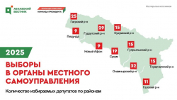 РЕГИСТРАЦИЯ КАНДИДАТОВ В ДЕПУТАТЫ В ОРГАНЫ МЕСТНОГО САМОУПРАВЛЕНИЯ ЗАВЕРШЕНА